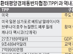  무역질서 재편 나선 중국…RCEP 재추진으로 주도권 장악 잰걸음