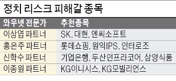 실적개선·소비관련주 '찜' 유통·화장품주 반등 기대