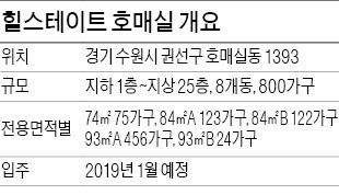 [분양 현장 포커스] 수원 힐스테이트 호매실, 내년 신분당선 연장…인근에 쇼핑센터