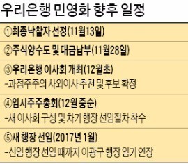 [첫발 뗀 '민영 우리은행'] 예보 잔여지분 매각 어떻게