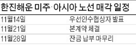 한진해운 '알짜' 롱비치터미널 스위스 MSC가 가져가나