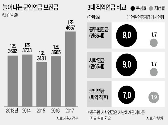 결국 '반쪽짜리'로 끝난 공적연금 수술