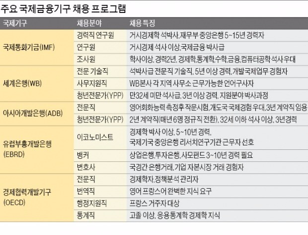 [취업에 강한 신문 한경 JOB] 세계은행 부총재 "더 많은 한국 인재 원해…정규직 9명 현장 채용"