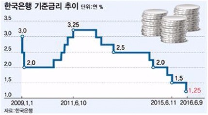 [취업문 여는 한경 TESAT] ‘시장 개입’ 외 2문제