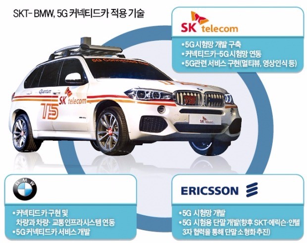 SKT·BMW, 세계 첫 5G '커넥티드카' 공개