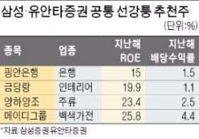 코앞에 온 선강퉁 '공통 추천주'