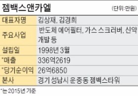 '회춘 주사'로 둔갑한 췌장암치료제