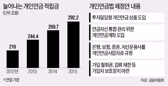 300조 개인연금 시장 놓치나…은행 '전전긍긍'