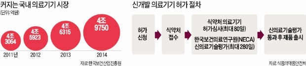 미국·유럽 통과 된 의료신기술, 한국선 3년 째 '심사중'