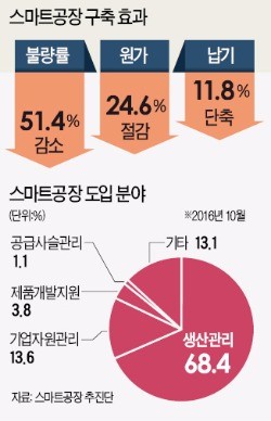 [황해포럼] "완전 자동화 스마트공장 구축"…산·학·연 황해권 네트워크 출범