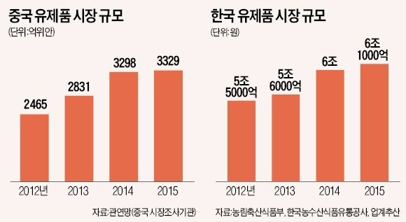 지난달 중국 쑤저우에서 열린 매일유업 ‘무빙 버스’ 분유 체험 행사. 매일유업 제공
 