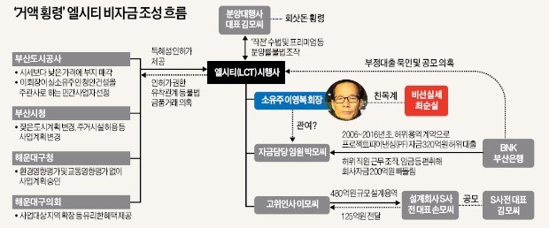 '엘시티 카드'로 반격 나선 박 대통령…여야 대선주자 겨냥?