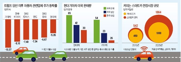 삼성이냐 현대차냐…자동차주 '줄 세우기' 시작됐다