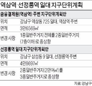 [단독] 선정릉·역삼에 고층 주상복합타운 생긴다