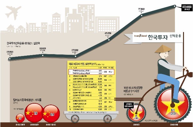 그래픽=한성호 기자 sungho@hankyung.com