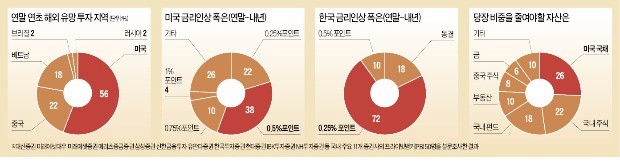 증권사 PB 50人이 말한다…트럼프 시대·금리상승기 재테크