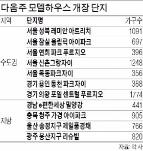 분양 만추…25일 2만가구 한꺼번에 쏟아져