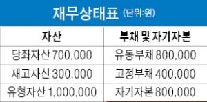 [은행문 여는 금융NCS] 제2회 한경금융NCS 문제풀이(상)