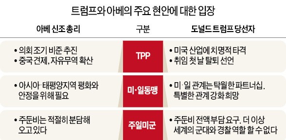 맏딸 이방카와 함께 아베 만난 트럼프 "위대한 우정 시작됐다"