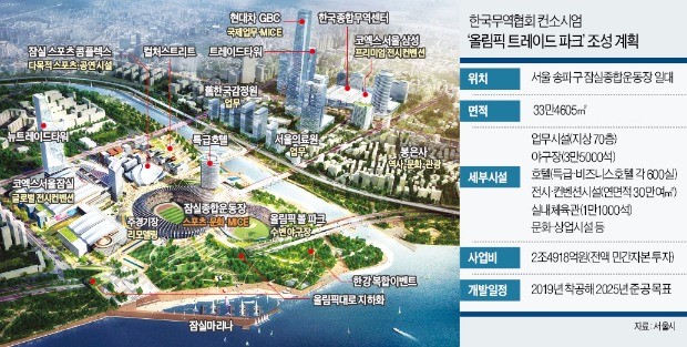 무역협회·건설사·은행 17곳 뭉쳐 '제2 코엑스' 만든다