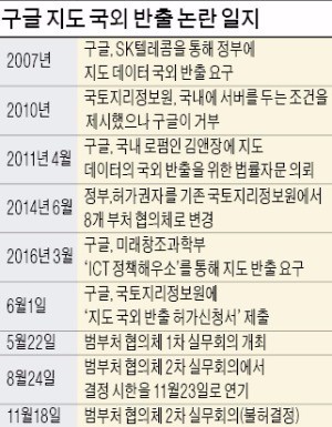 정부, 구글 '지도반출' 불허…"안보 위협"