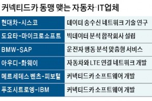 [Car&Joy] 초연결로 가는 '커넥티드카'…음성·손끝으로 통한다