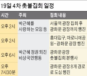 19일 4차 촛불…'박사모'도 맞불