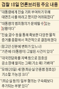 [최순실 국정개입 수사] 검찰 "박 대통령 범죄 혐의 문제될 수 있다"…사실상 피의자로 전환