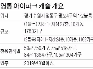 [분양 현장 포커스] 영통 아이파크 캐슬, 삼성디지털시티 배후…90%가 중소형