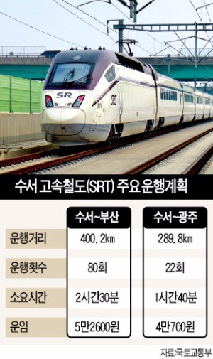 Srt 내달 9일 달린다…22일부터 승차권 예매 | 한국경제