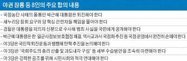"국회 주도 총리추천·과도내각"…야권 잠룡 수습안도 돌고돌아 '원점'