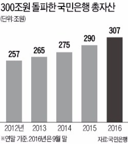 취임 2주년 윤종규 KB금융 회장…현대증권 인수로 비은행부문 강화