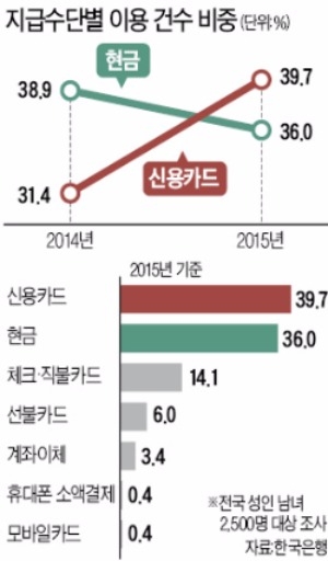 4년 뒤엔 '동전 없는 사회'