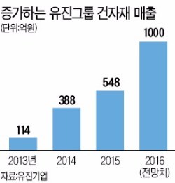 유경선 유진그룹 회장 "홈 인테리어사업 주력으로 키우겠다"