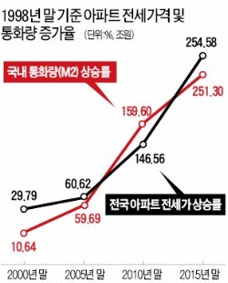 [부동산 장외고수들의 투자전략] "통화량 그래프를 보세요…집값 크게 안 떨어집니다"