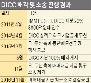 [마켓인사이트] '드래그얼롱' 첫 판결 어떻게…M&A업계 초미의 관심