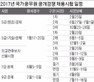 [취업에 강한 신문 한경 JOB] 5급 공채, 헌법 과목 추가…7급 필기 영어, 토익 등으로 대체