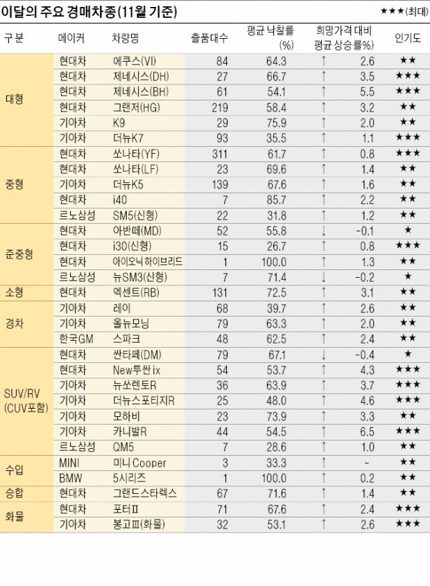 [오토 오피니언] '투명 경매' 이끄는 중고차 매입서비스