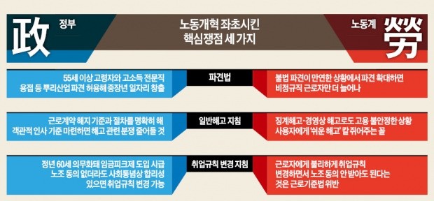 [노동개혁 무산] 3년 헛심만 쓴 노동개혁…실업급여 확대 등 노동계에 유리한 법안도 무산