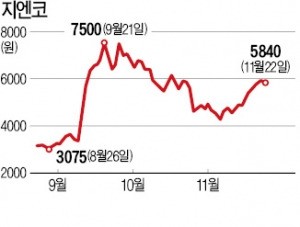 지엔코, 일본 이스즈자동차 국내 독점 판매