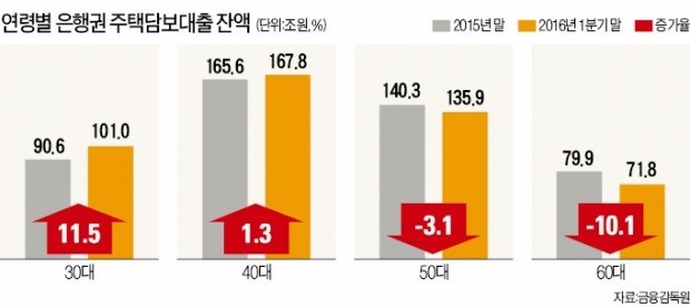 [부동산 장외고수들의 투자전략] "6년간 30여채 매매해보니 '역·중·새'가 해답"