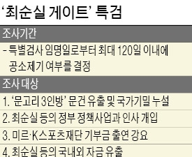 기업들 "검찰 조사에서 이미 밝혔는데…"