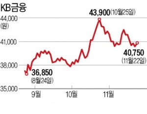 올해 20~30% 뛴 은행주…더 간다 vs  멈춘다