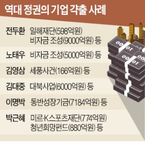 검찰 조사 이어 '국조·특검'…"뭘 믿고 한국에서 사업하나"