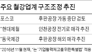 현대제철·동국제강 '원샷법' 적용…철강 공급과잉에 숨통