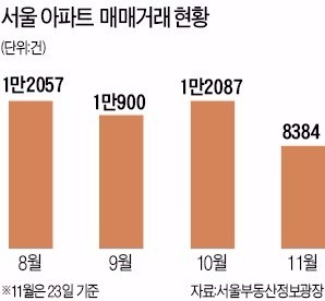 부동산 큰손, 거래 늦추는 '네 가지 이유'