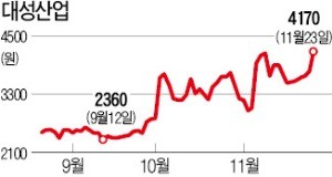 [마켓인사이트] 대성산업가스 '몸값'에 엇갈린 눈높이