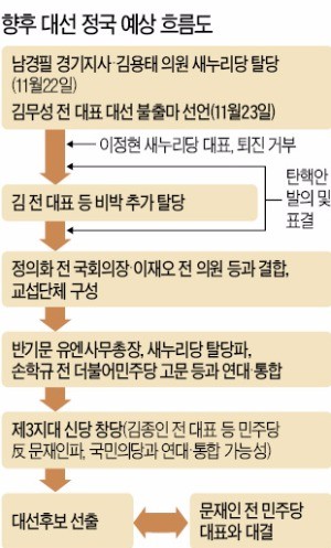 '킹메이커' 나선 김무성…보수·중도 '헤쳐모여' 시동