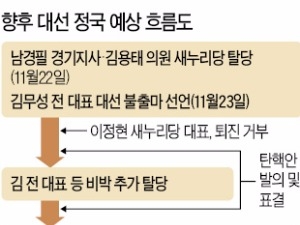 '킹메이커' 나선 김무성…보수·중도 '헤쳐모여' 시동