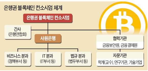 금융사, '블록체인 금융거래' 앞당긴다